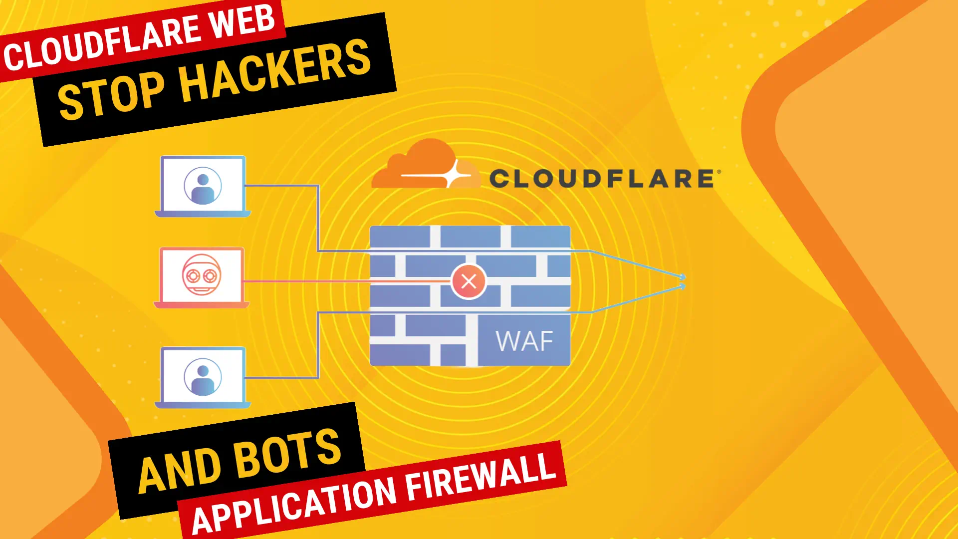 Cloudflare Web Application Firewall: Secure Your Website